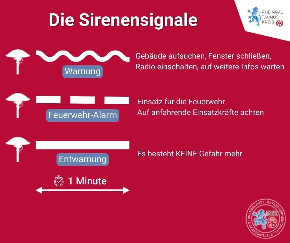 Sirenensignale für Probealarm
