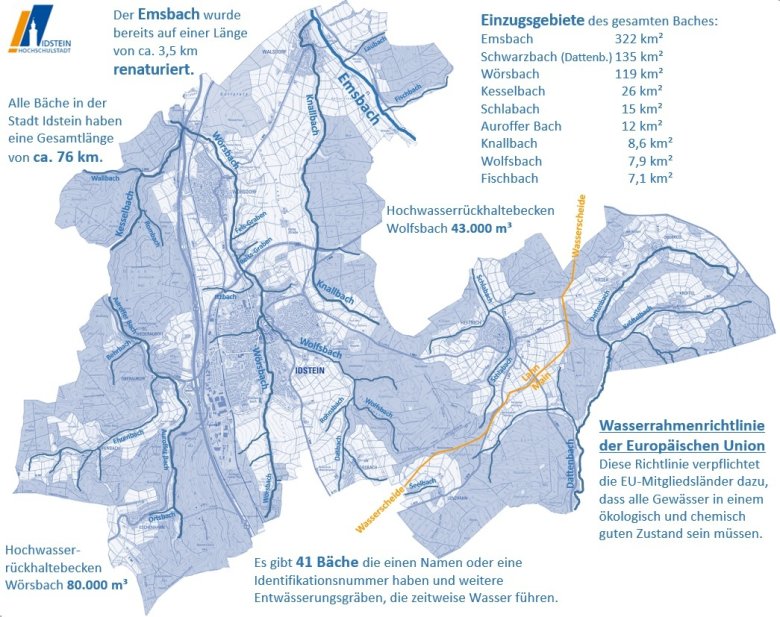 Darstellungskarte Gewässer