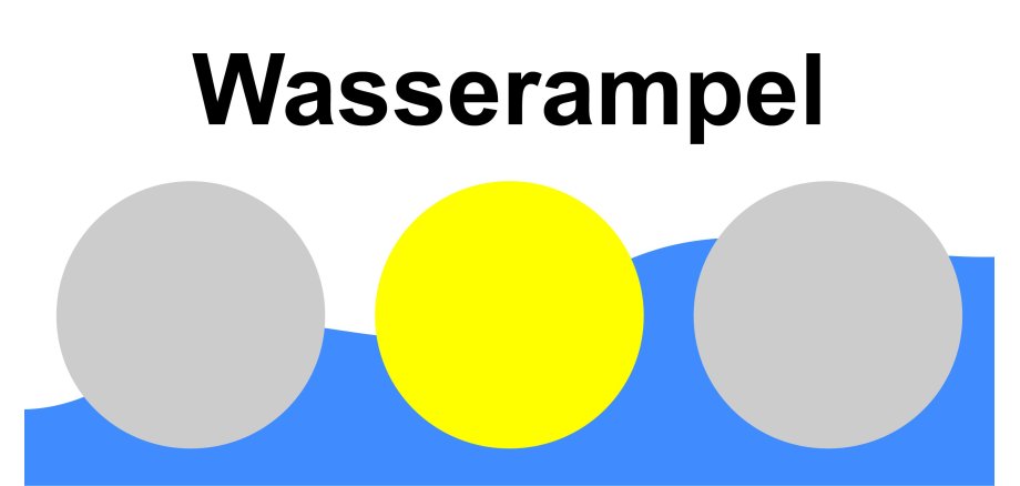 Wasserampel gelb